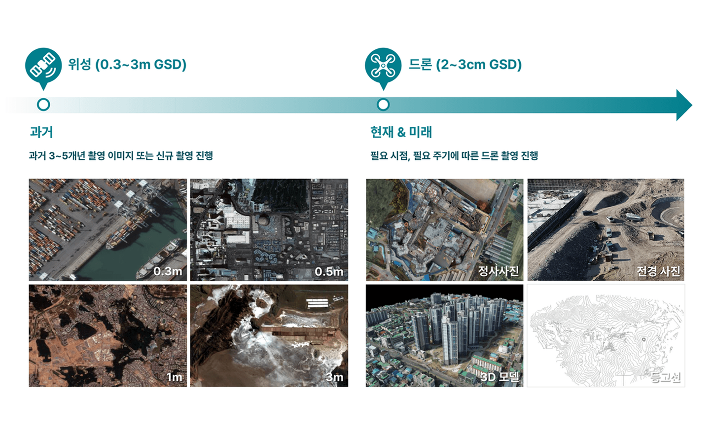 “위성사진 통째로?” 이젠 원하는 곳만 콕! 5년 전 영상도 주문 즉시 본다