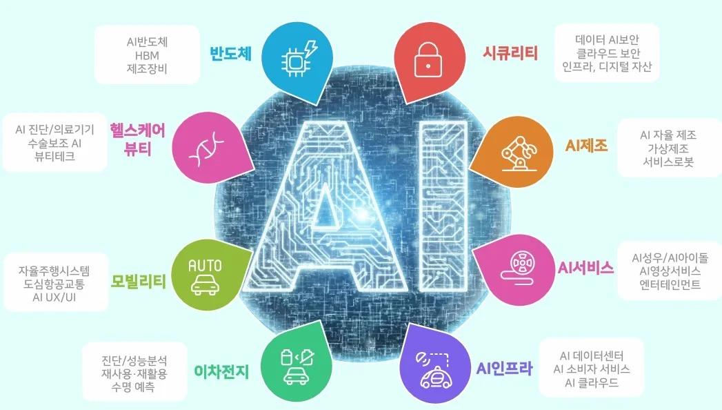 “K-AI 유니콘 여기서 터진다?” 300억 뭉칫돈 쥔 운용사 정체