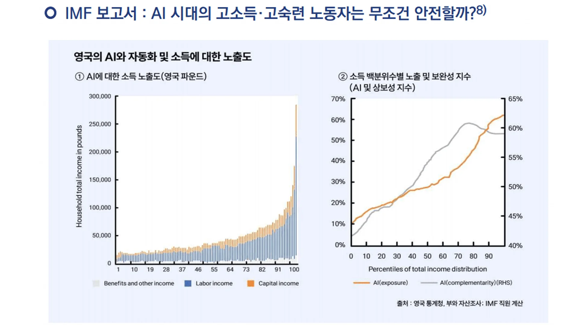 “내 직업은 괜찮겠지?” 안심하다 큰일 날 AI 대체 직업 리스트