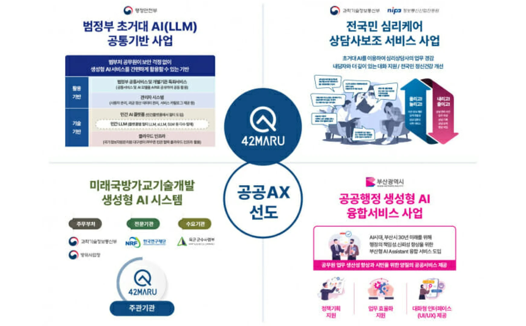 “공무원들 이제 진짜 칼퇴?” 서류지옥 해방시킬 국산 AI 드디어 나왔다