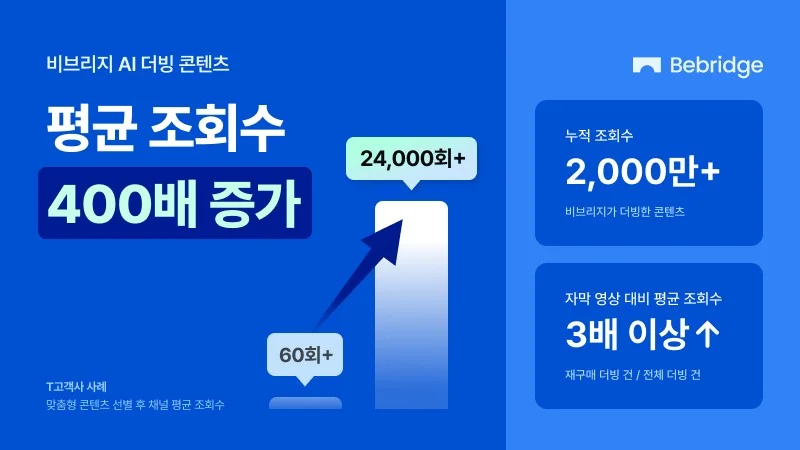 “자막 시대는 끝났다” AI 더빙 하나로 조회수 400배 올린 비법