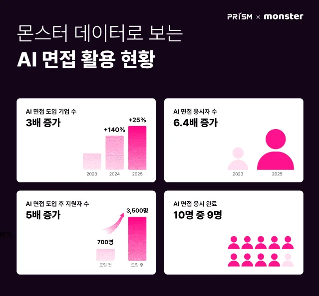 이미지 설명