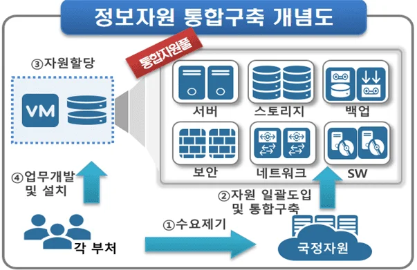 이미지 설명