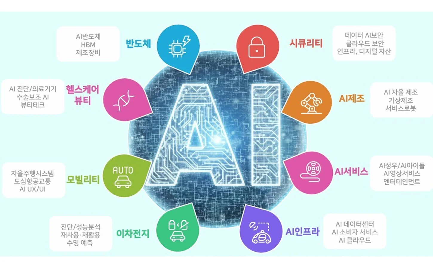 “K-AI 유니콘 여기서 터진다?” 300억 뭉칫돈 쥔 운용사 정체
