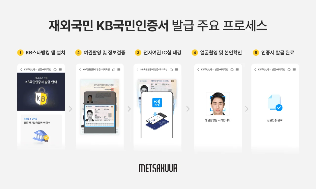 "은행 직접 안 가도 OK!" 750만 재외국민, 얼굴로 한국 금융 이용한다