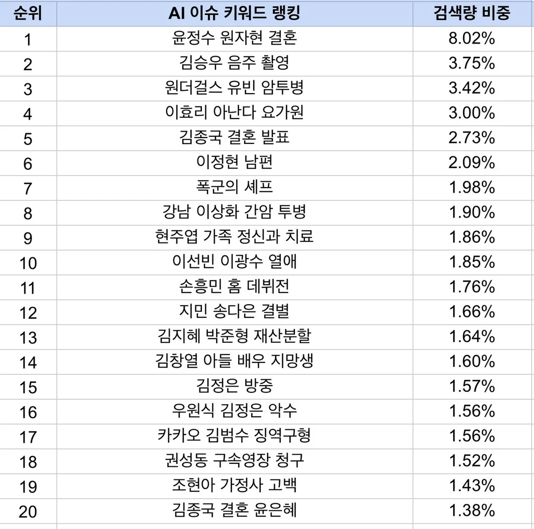 “국민 메신저의 배신인가” 카카오 창업자 김범수, 징역 15년 구형에 미래는?