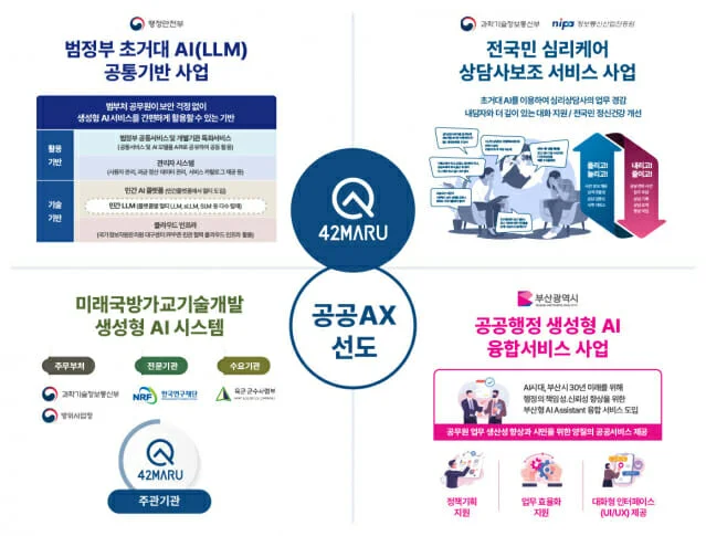 “공무원들 이제 진짜 칼퇴?” 서류지옥 해방시킬 국산 AI 드디어 나왔다