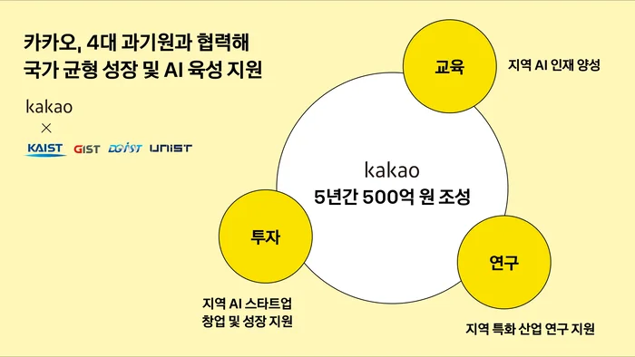 “이제 서울 갈 필요 없다?” 카카오의 500억, 지방 AI 생태계 뒤집나